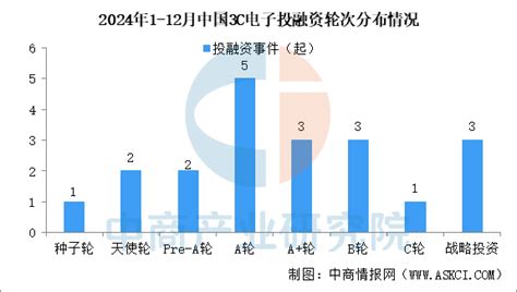 行業|14